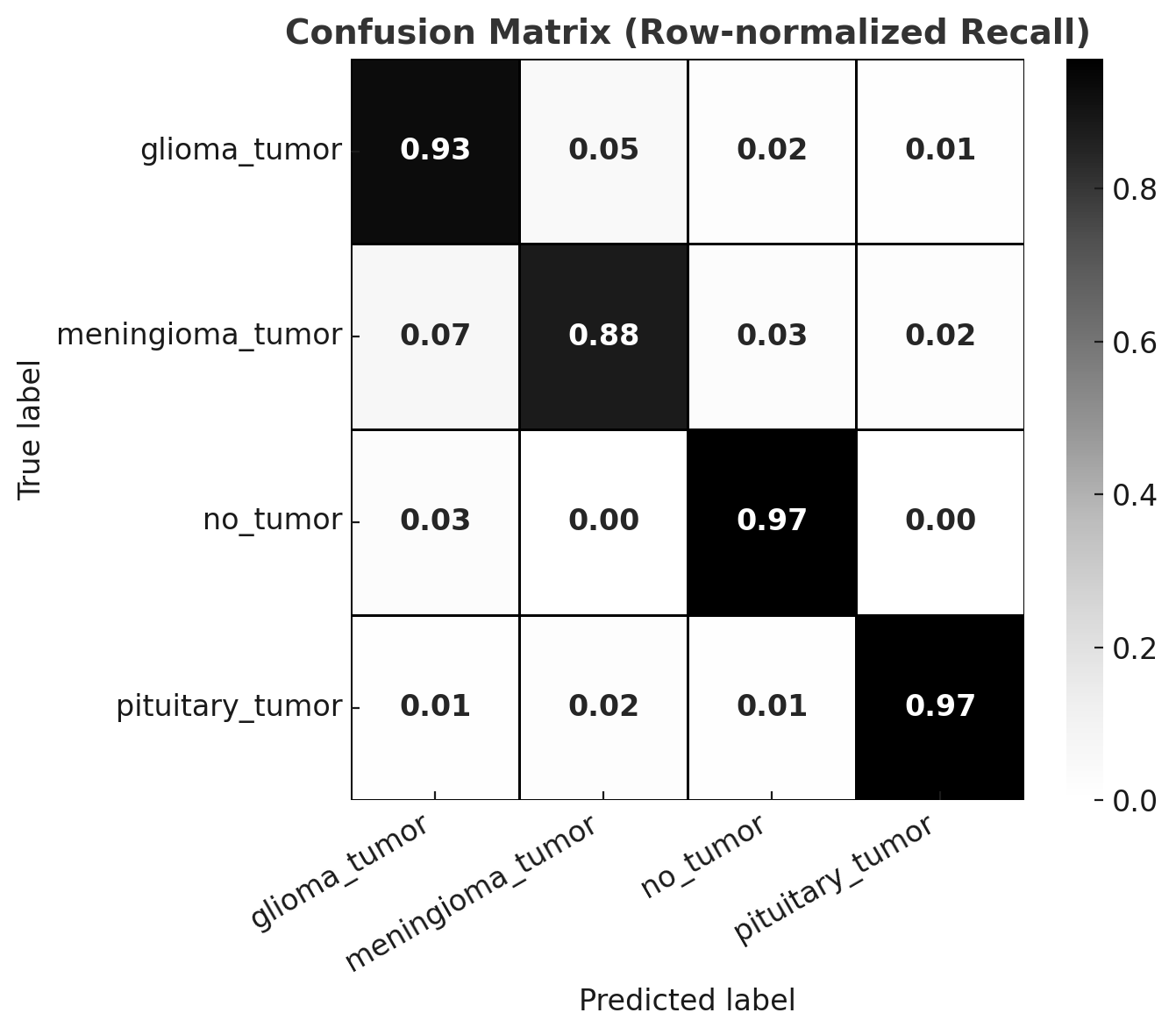 Before - Confusion Matrix
