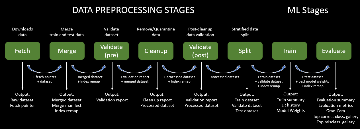 pipline_flowchart